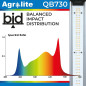 LED QB 730W 2,9 bid Agrolite