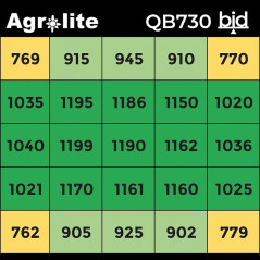 LED QB 730W 2,9 µmol/J Agrolite – Panel LED cultivo interior 1,5x1,5m