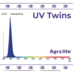 Espectro de luz de el LED Agrolite UV Twins 2x22W.