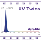 UV Twins 2x22W Agrolite